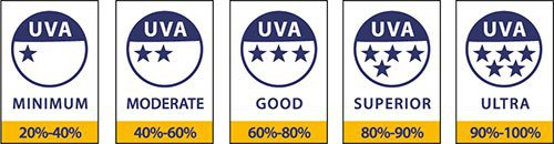 Maintaining health and fitness when working with horses - UVA star rating