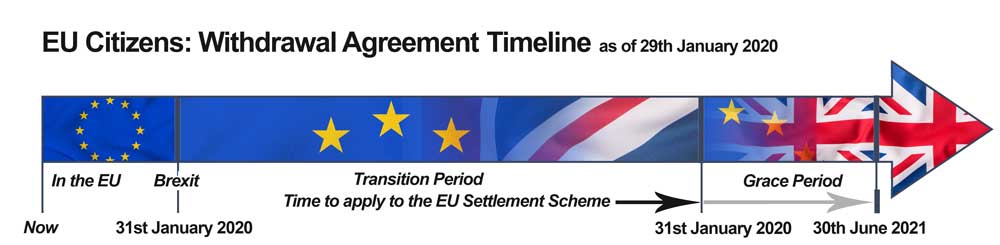 Brexit Information for Employers and Grooms in the Equine Industry - EU Citizens working in the UK