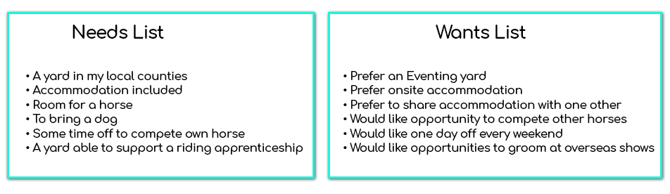 The Ultimate Equestrian Apprentice Startup Kit - Example Wants and Needs Lists